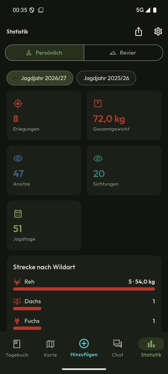 Statistik: Strecke nach Jagdjahr, als PDF oder CSV exportierbar