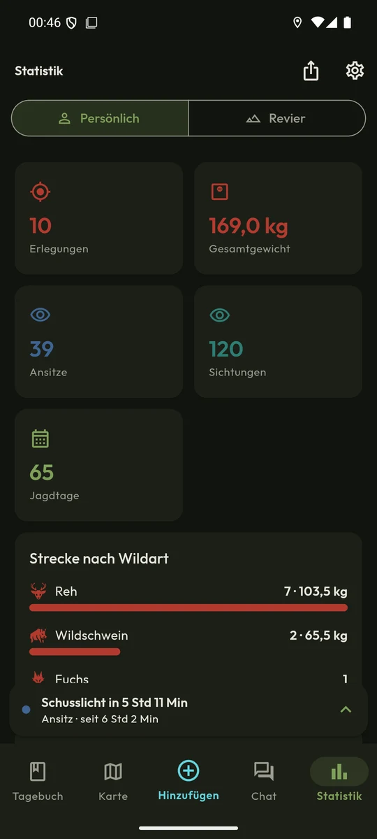 Statistik: Strecke, Ansitze, Sichtungen und Jagdtage im Jagdjahr