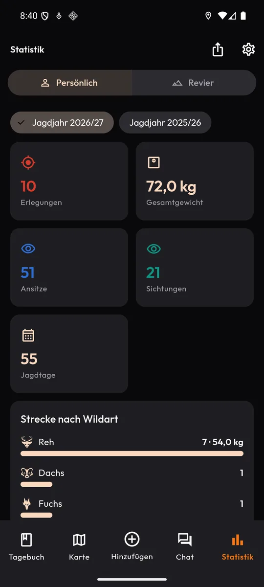 Statistik: Erlegungen, Gesamtgewicht, Ansitze, Sichtungen und Jagdtage im Jagdjahr